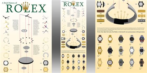 who invented rolex|rolex history fact sheet.